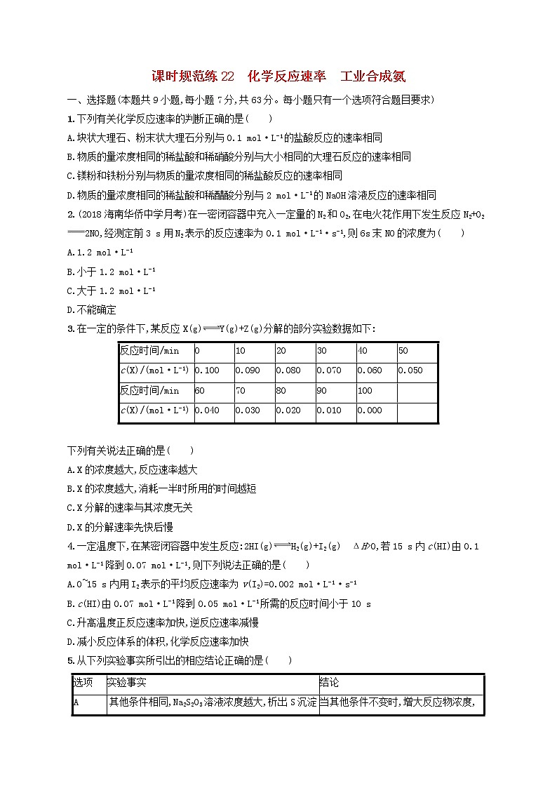 2020版高考化学大一轮复习课时规范练《22化学反应速率工业合成氨》鲁科版(含解析)01