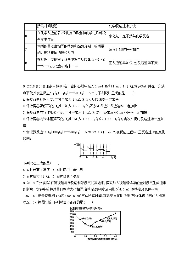 2020版高考化学大一轮复习课时规范练《22化学反应速率工业合成氨》鲁科版(含解析)02