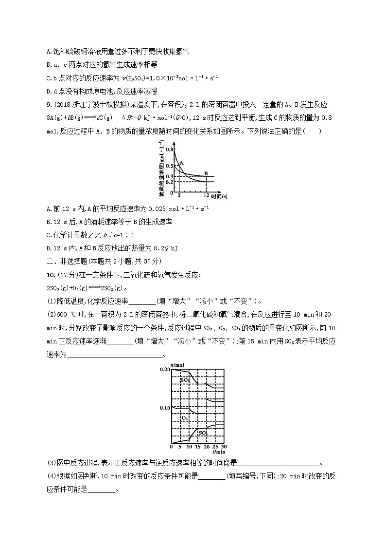 2020版高考化学大一轮复习课时规范练《22化学反应速率工业合成氨》鲁科版(含解析)03