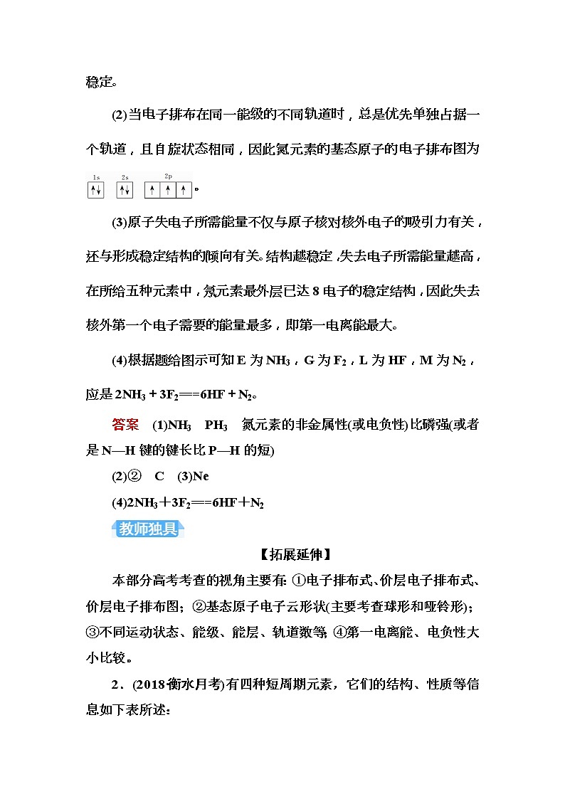 2019屆高考化學(xué)一輪復(fù)習(xí)頂層設(shè)計(jì)配餐作業(yè)：37 《原子結(jié)構(gòu)與性質(zhì)》 含解析第2頁