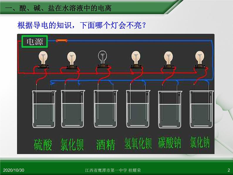 人教版高中化学必修 化学1 第二章 第二节 离子反应(第1课时)课件(共27张PPT)02