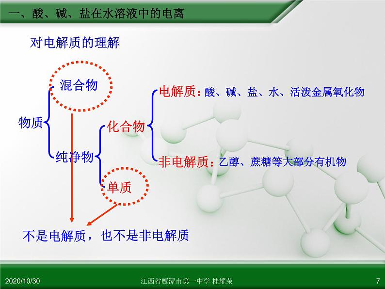 人教版高中化学必修 化学1 第二章 第二节 离子反应(第1课时)课件(共27张PPT)07
