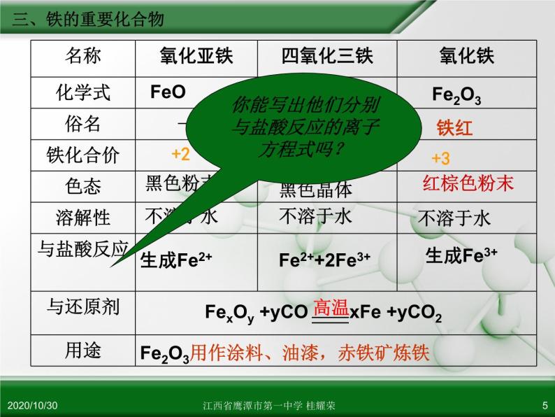 江西省鹰潭市第一中学人教版高中化学必修 化学1 第三章 第二节 几种重要的金属化合物（第3课时） 课件05