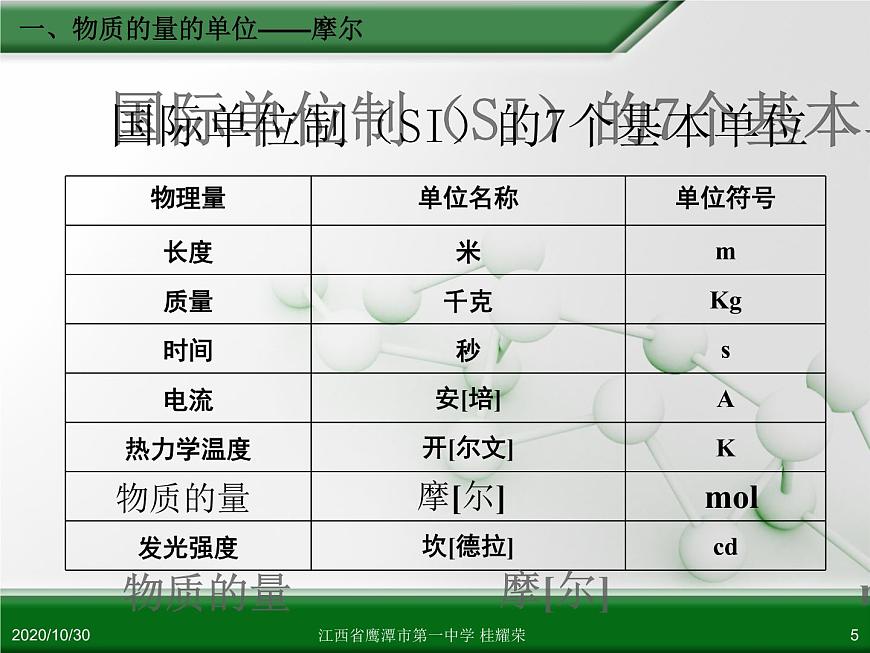 江西省鷹潭市第一中學人教版高中化學必修 化學1 第一章 第二節(jié) 化學計量在實驗中的應用（第1課時）第5頁