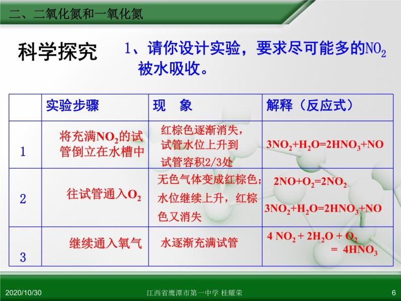 江西省鹰潭市第一中学人教版高中化学必修 化学1 第四章 第三节 硫和氮的氧化物（第2课时） 课件06