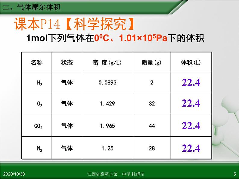 江西省鹰潭市第一中学人教版高中化学必修 化学1 第一章 第二节 化学计量在实验中的应用(第2课时)第5页
