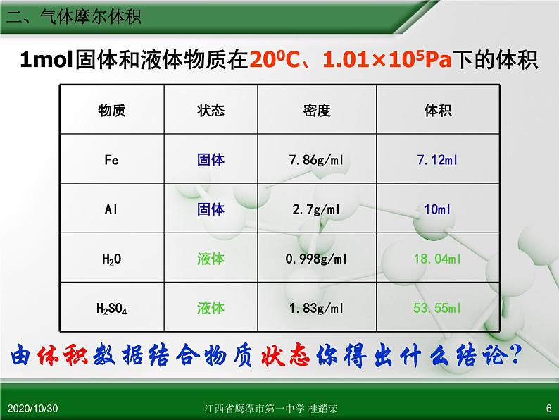 江西省鹰潭市第一中学人教版高中化学必修 化学1 第一章 第二节 化学计量在实验中的应用(第2课时)第6页