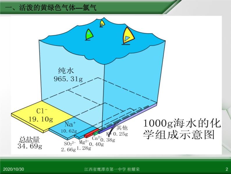 江西省鹰潭市第一中学人教版高中化学必修 化学1 第四章 第二节 富集在海水中的元素—氯（第1课时） 课件02