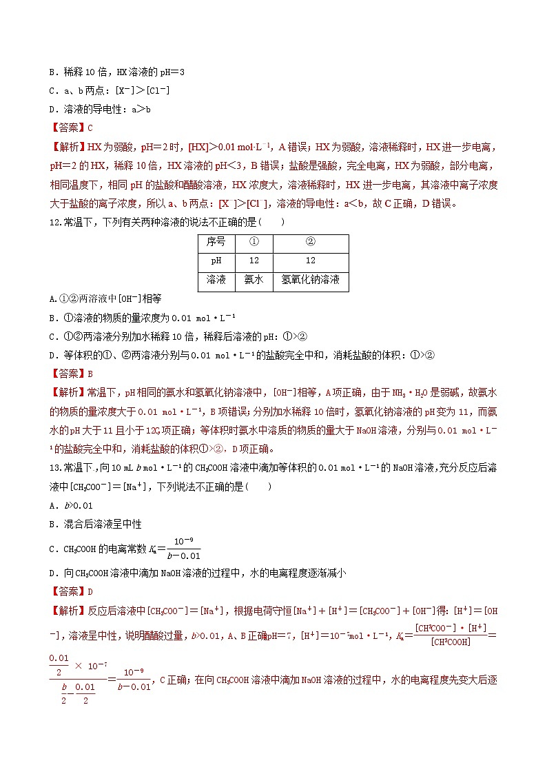 2019年高考化学二轮复习专题练习:14电离平衡(含解析)03