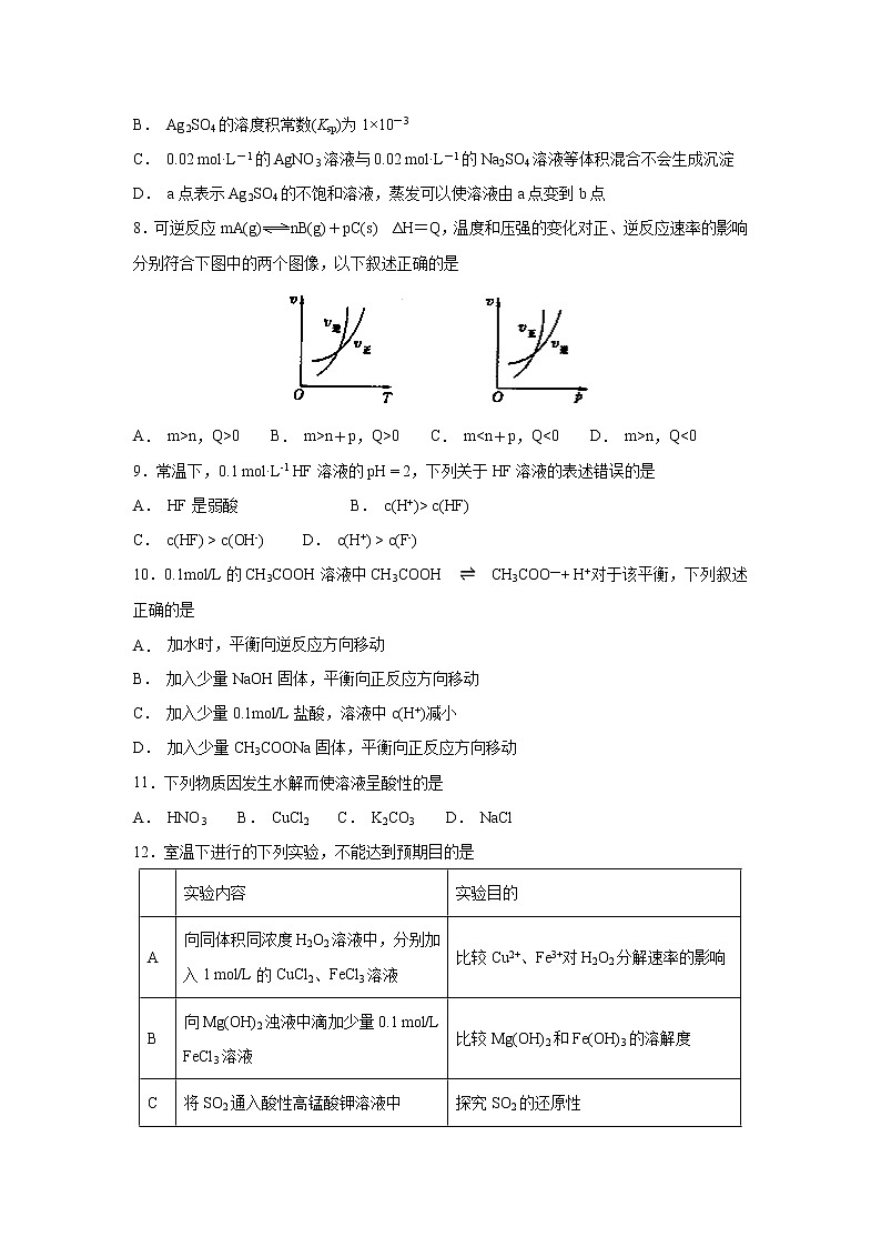 【化学】内蒙古包头市第四中学2018-2019学年高二上学期第二次月考 试卷03