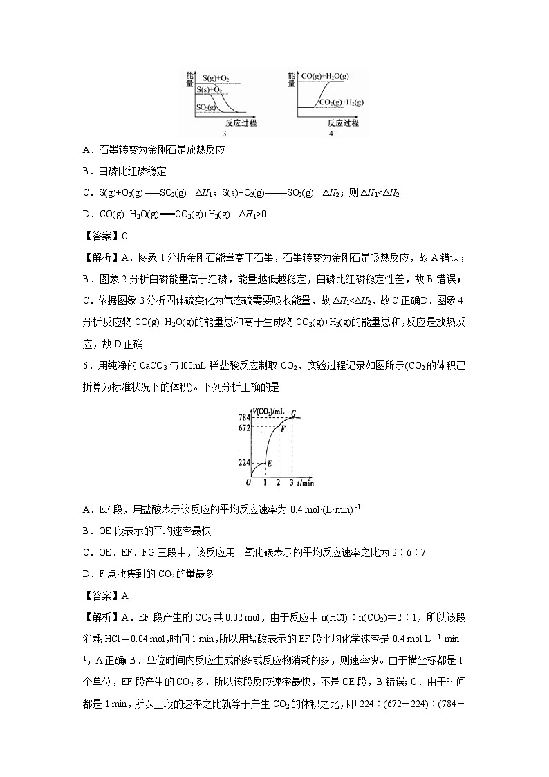 【化学】陕西省咸阳市实验中学2018-2019学年高二上学期期中考试仿真卷(B卷)(解析版)03