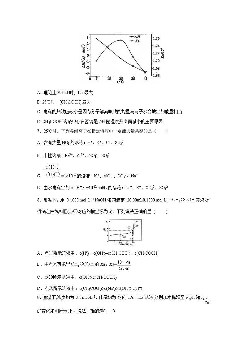 【化學(xué)】遼寧省實驗中學(xué)2018-2019學(xué)年高二上學(xué)期期中考試第2頁