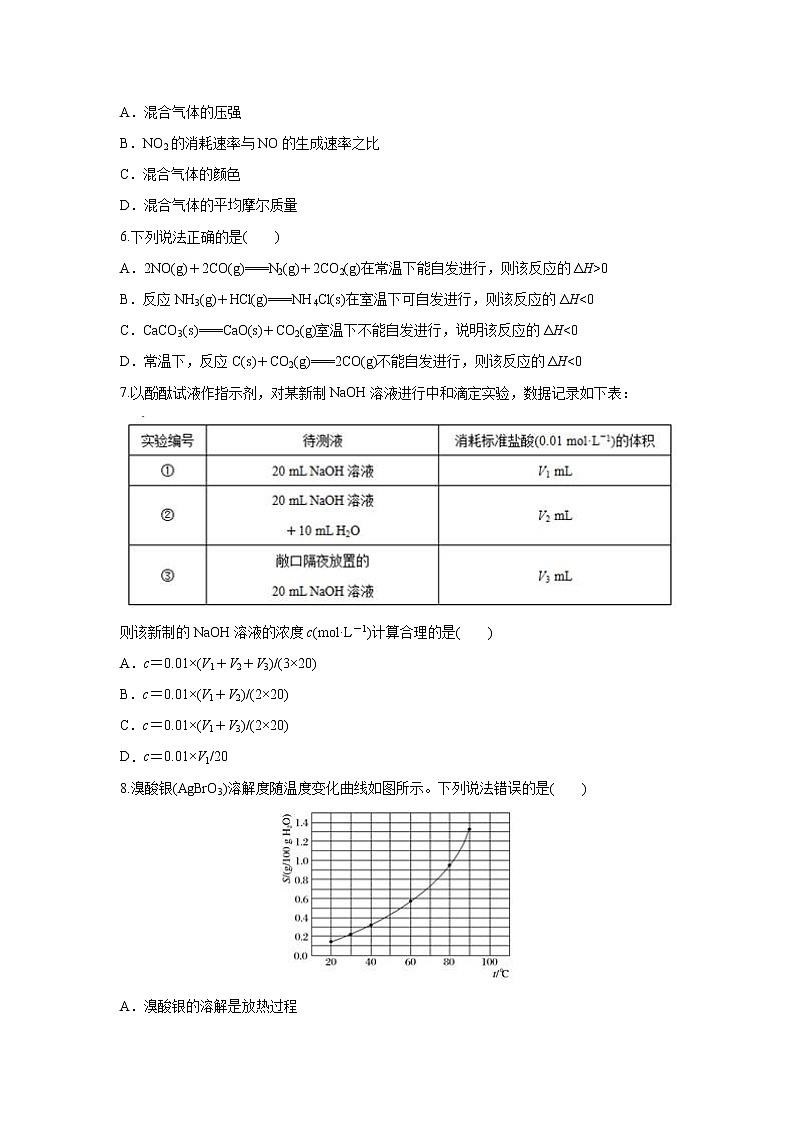 【化学】安徽省定远县育才学校2018-2019学年高二上学期期末模拟(解析版) 试卷02
