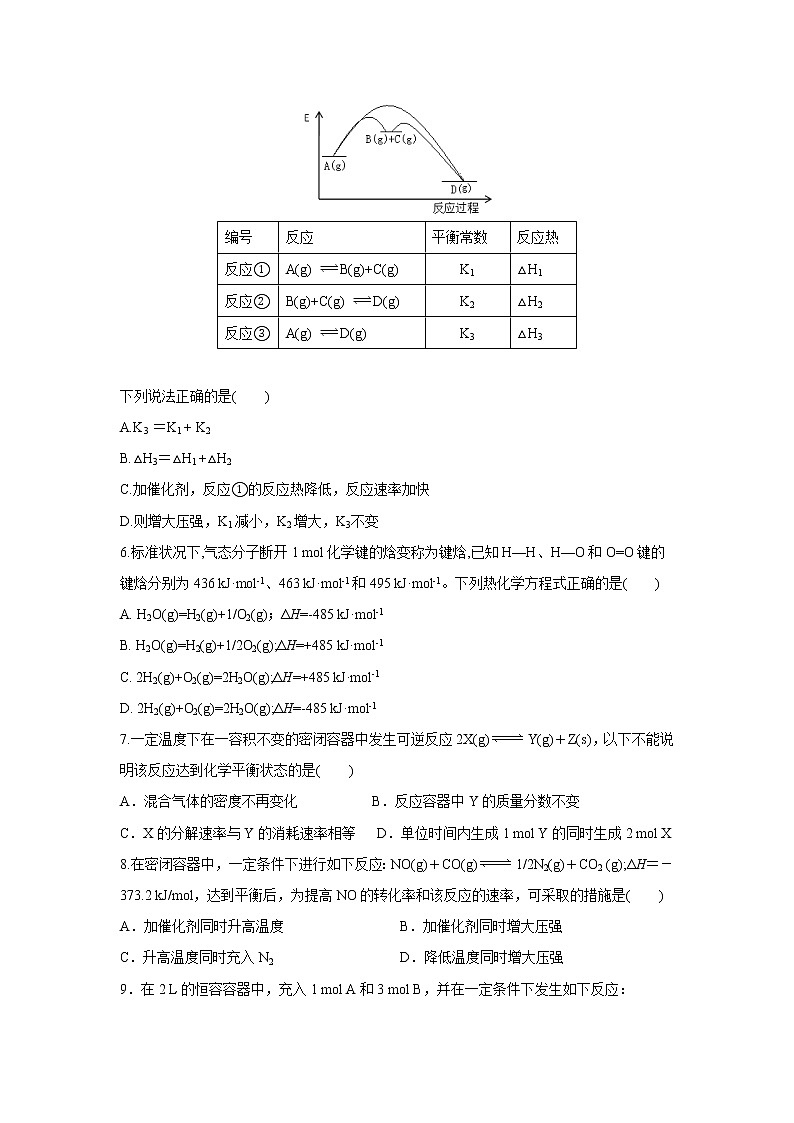 【化学】江西省吉安市第一中学2019-2020学年高二上学期第一次月考 试卷02
