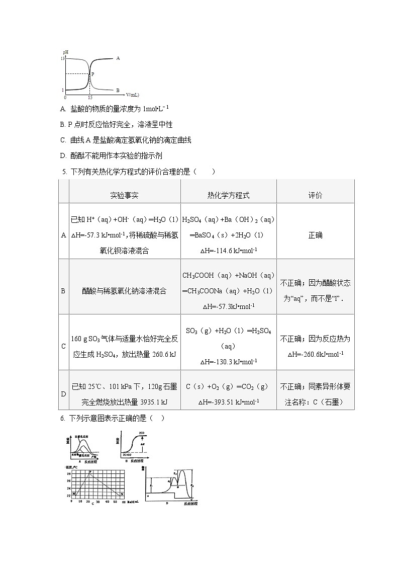【化学】山西省河津中学2019-2020学年高二10月月考试题02