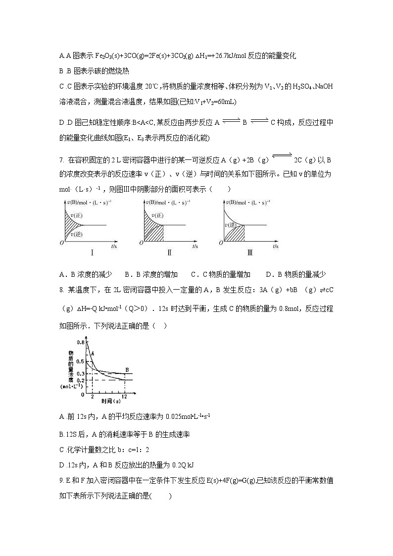 【化学】山西省河津中学2019-2020学年高二10月月考试题03