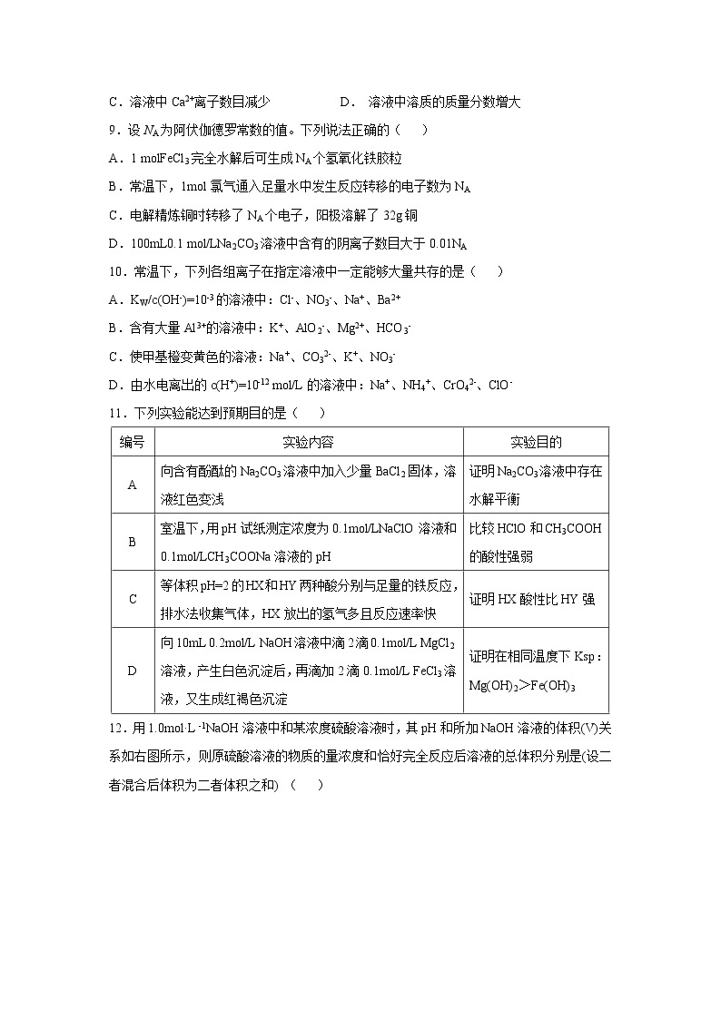 【化学】山西省长治市第二中学2019-2020高二上学期第一次月考 试卷03