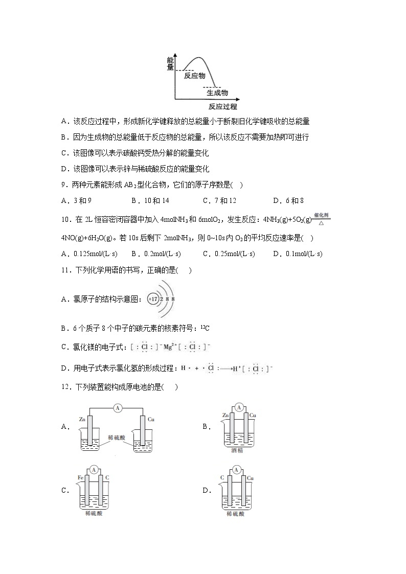 【化学】江西省万载中学2020-2021学年高二上学期开学检测02