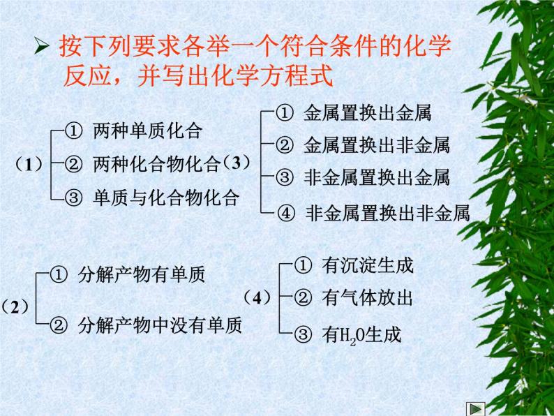 人教版高中化学必修一 2.3 氧化还原反应  课件04