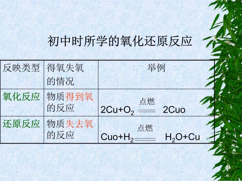 人教版高中化学必修一 2.3 氧化还原反应  课件06