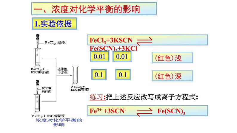 2.3 化学平衡 第二课时 影响化学平衡的条件- 人教版高中化学选修四课件第6页