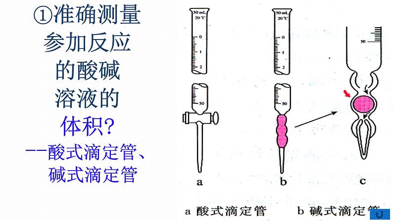 高中化学选修4人教版3.2水的电离和溶液的酸碱性-酸碱中和滴定原理课件第7页