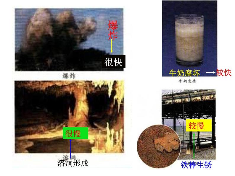 人教版化学选修四2.1 化学反应的速率 教学实用课件02