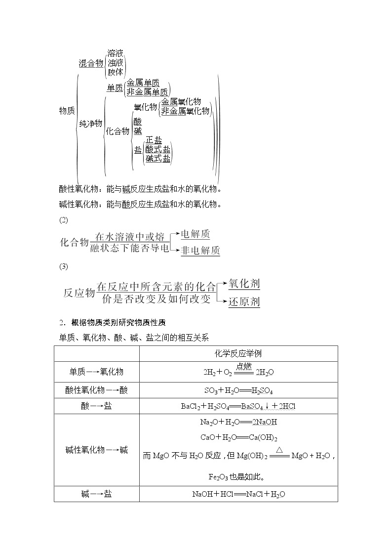 2019-2020版化学新教材导学鲁科必修第一册讲义：第2章第1节第1课时元素与物质的分类03