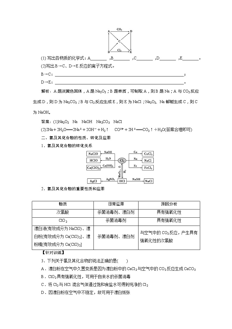 (新教材)2019-2020学年人教版化学必修第一册讲义:第二章章末整合提升02