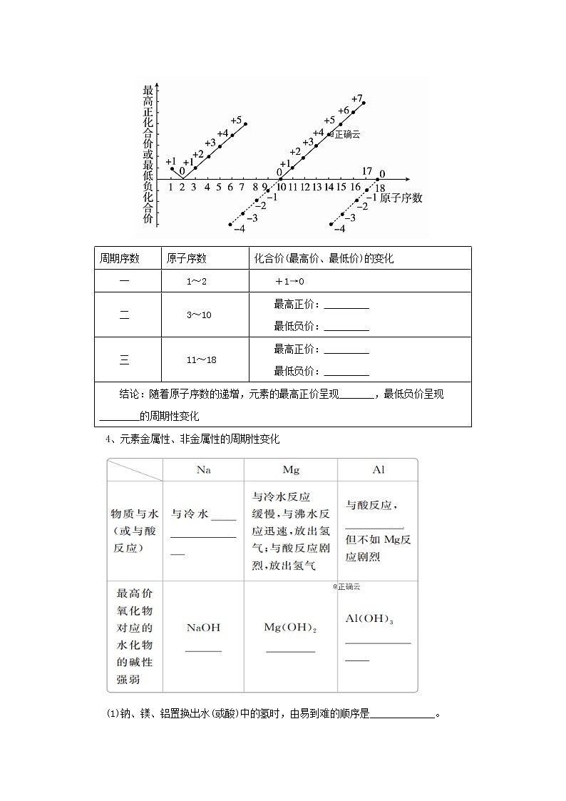 2019-2020学年高一化学人教版(2019)必修第一册学案:4.2元素周期律(第1课时)02
