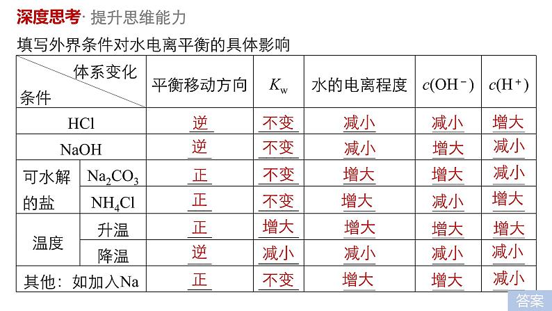 2021版高中化学一轮复习课件:第八章 水溶液中的离子平衡 第27讲PPT122张08