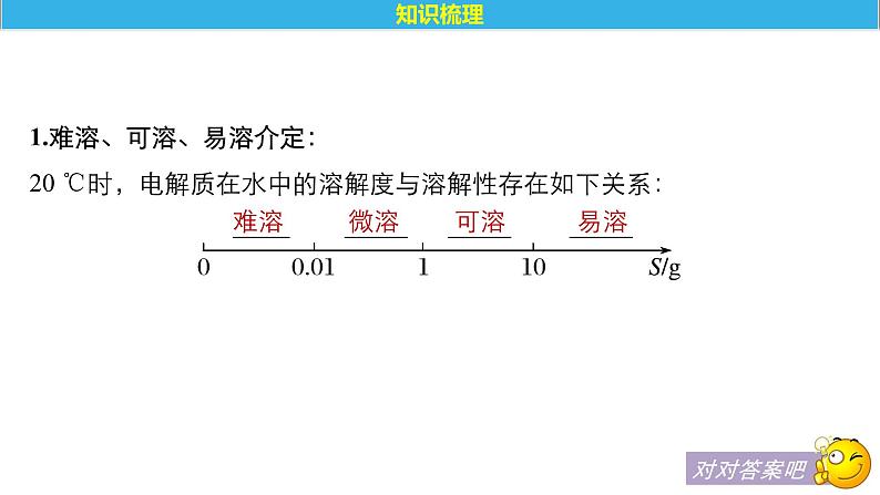 2021版高中化学一轮复习课件:第八章 水溶液中的离子平衡 第29讲PPT88张05