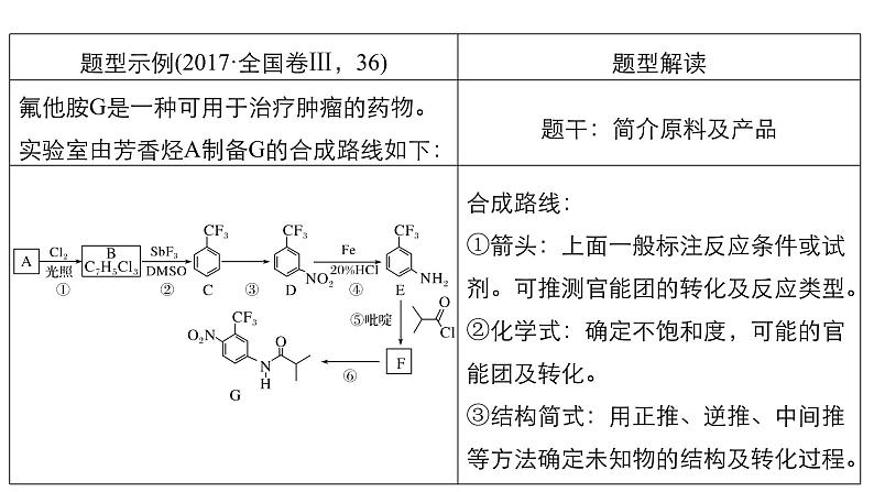 2021版高中化学一轮复习课件:第十一章 《物质结构与性质》选修 专题讲座六PPT73张02
