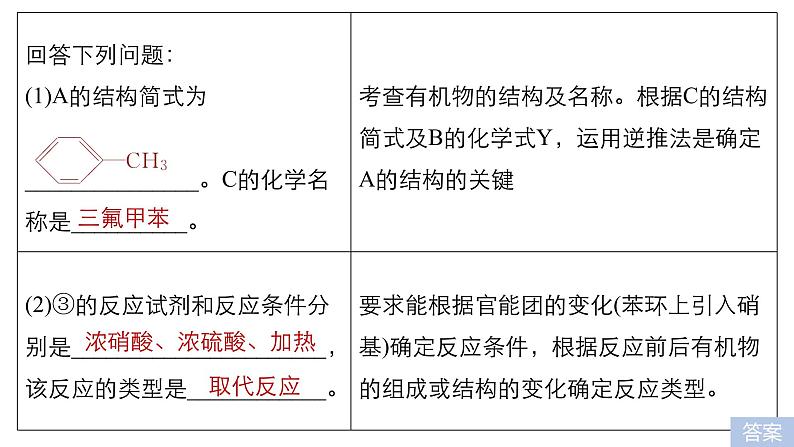 2021版高中化学一轮复习课件:第十一章 《物质结构与性质》选修 专题讲座六PPT73张03