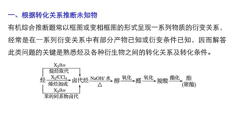2021版高中化学一轮复习课件:第十一章 《物质结构与性质》选修 专题讲座六PPT73张06