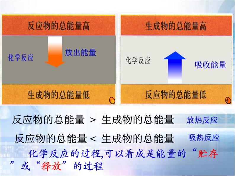 人教版高中化学必修二 2.1-化学能与热能(共30张PPT)08