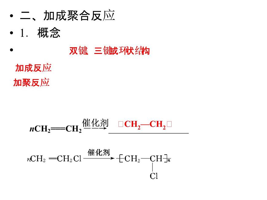 高中人教版化學(xué)選修2課件：第三單元 課題3 高分子化合物的合成（共50張ppt）第8頁