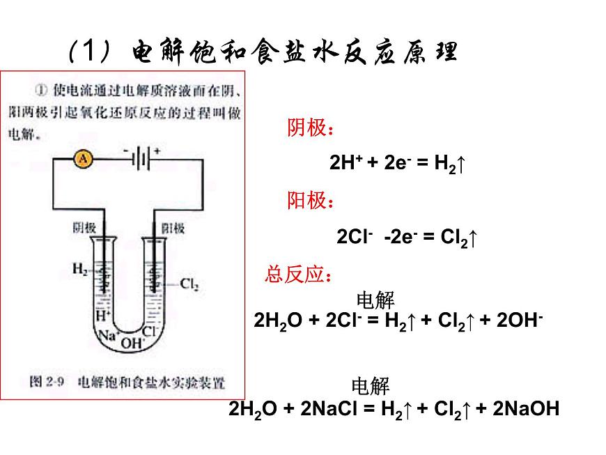 高中人教版化學選修2課件：第2單元 課題2.1 海水的綜合利用課件（16張ppt）第5頁