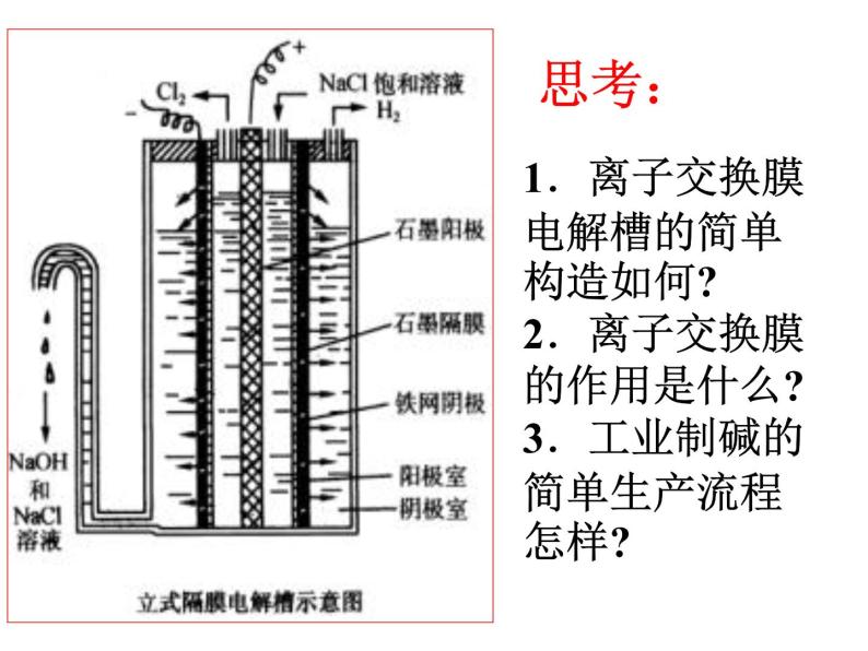 高中人教版化学选修2课件：第2单元 课题2.1 海水的综合利用课件（16张ppt）08