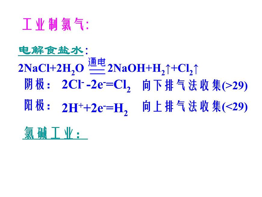 高中人教版化學(xué)選修2課件：第二單元課題2 從海水中獲得的化學(xué)元素物質(zhì)（共34張ppt）第4頁(yè)