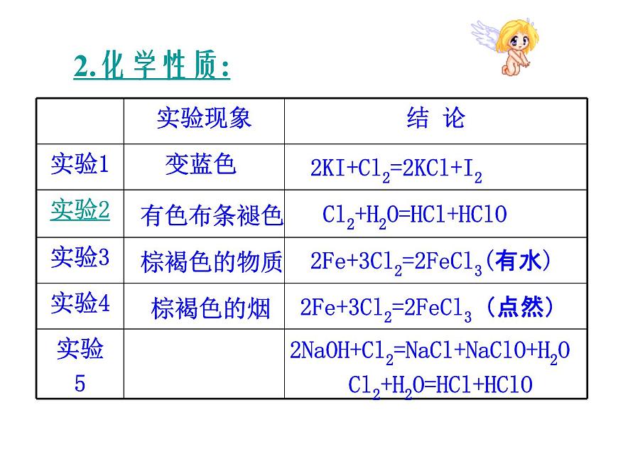 高中人教版化學(xué)選修2課件：第二單元課題2 從海水中獲得的化學(xué)元素物質(zhì)（共34張ppt）第8頁(yè)