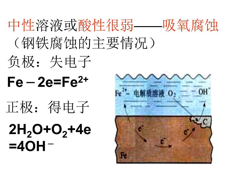 高中人教版化学选修2课件:第3单元 课题2 金属材料课件(14张ppt)07