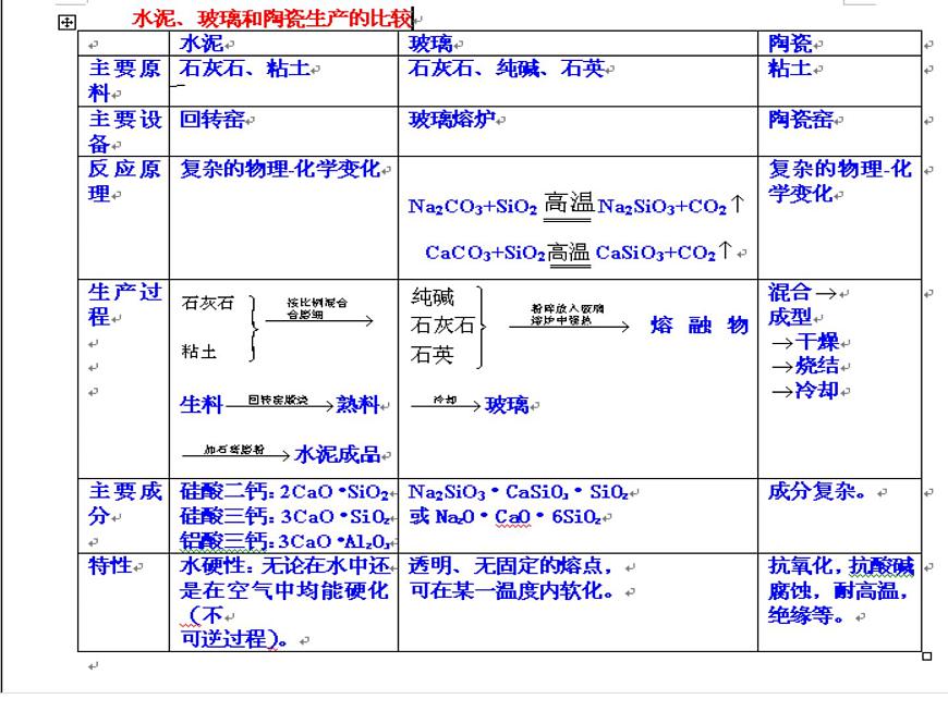 高中人教版化學選修2課件：第三單元課題1 無機非金屬材料（共20張ppt）第8頁
