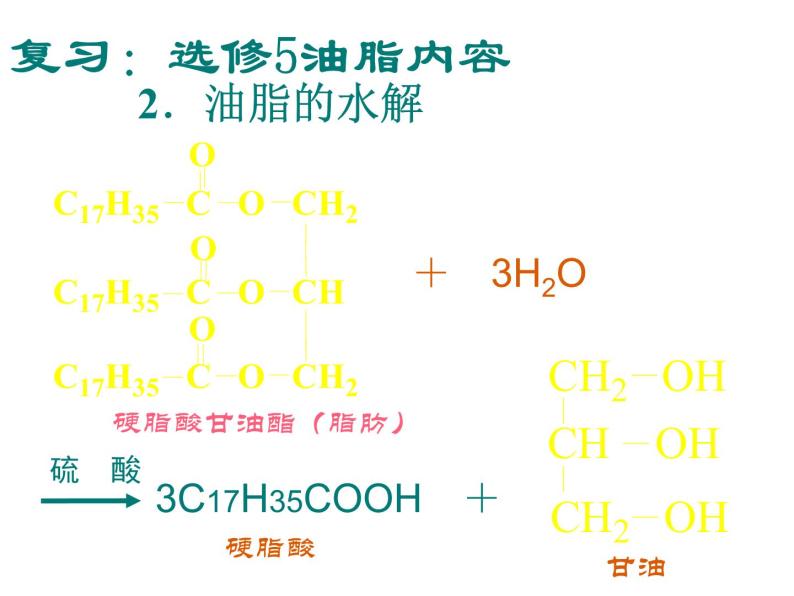 高中人教版化学选修2课件：第4单元 课题2 表面活性剂 精细化学品课件（48张ppt）08