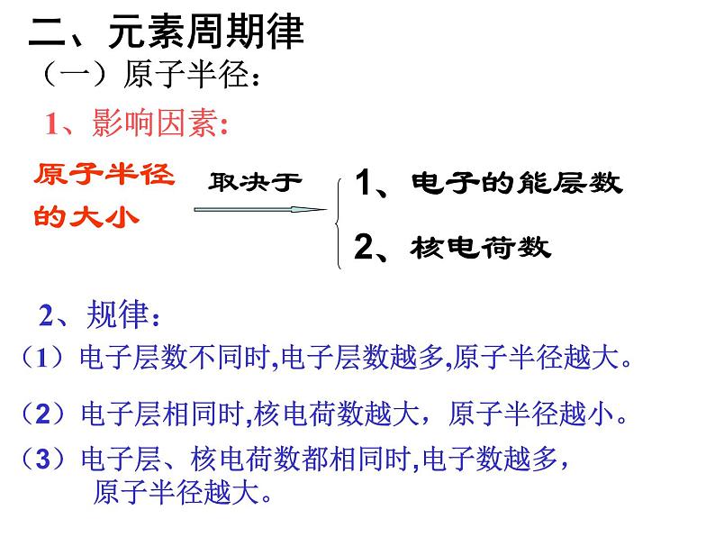 人教版高中化学选修三 1.2 原子结构与元素的性质第2课时(课件2)03