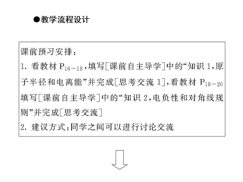 人教版高中化学选修三 1.2 原子结构与元素的性质第2课时(课件1)05