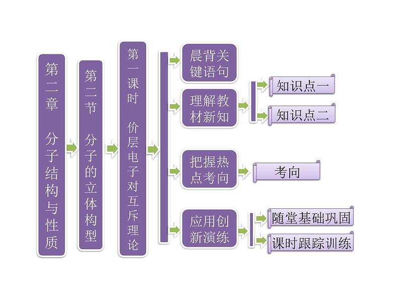 人教版高中化学选修三 2.2 分子的立体结构第1课时(课件1)01