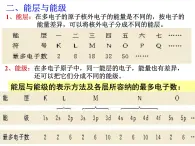 人教版高中化学选修三 1.1原子结构第2课时（课件2）