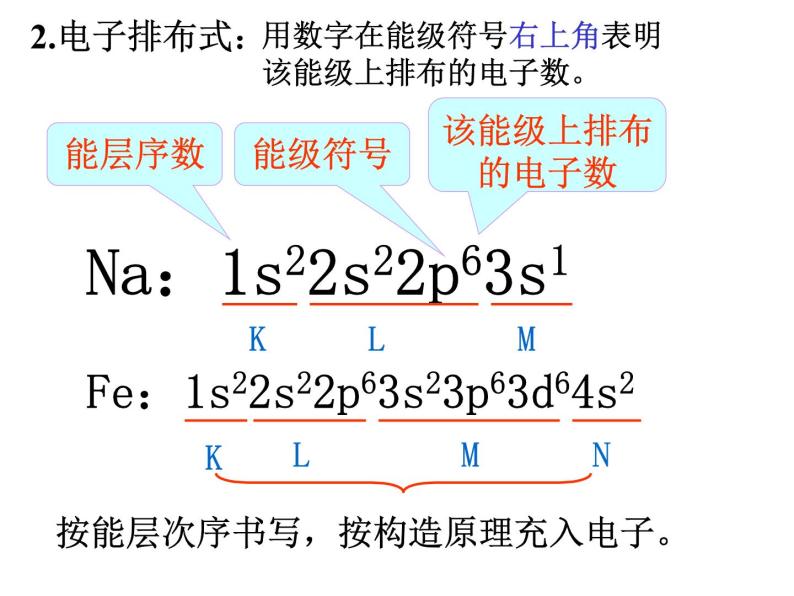 人教版高中化学选修三 1.1原子结构第2课时（课件2）06