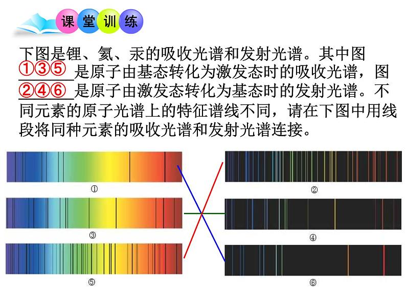 人教版高中化学选修三 1.1原子结构第3课时(课件1)08